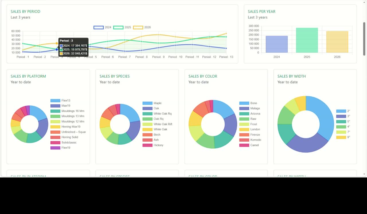 Track your annual sales targets